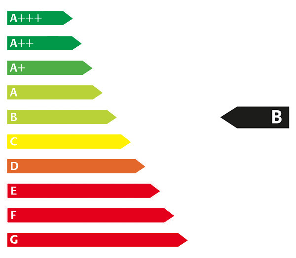 Energie Label B