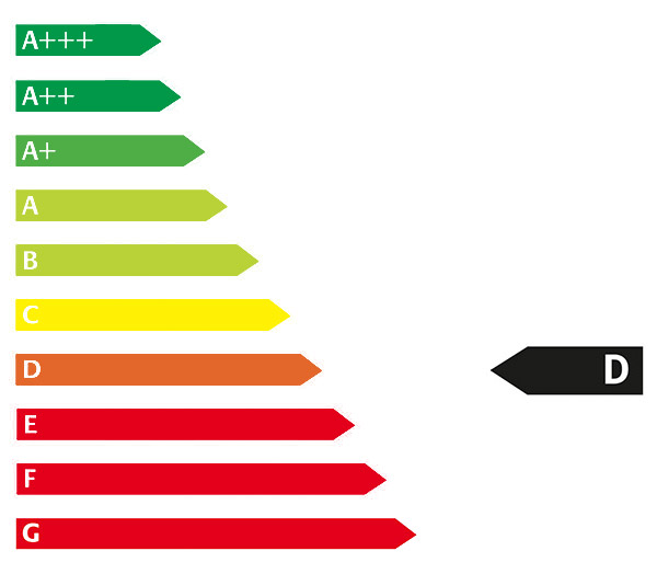 Energie Label D